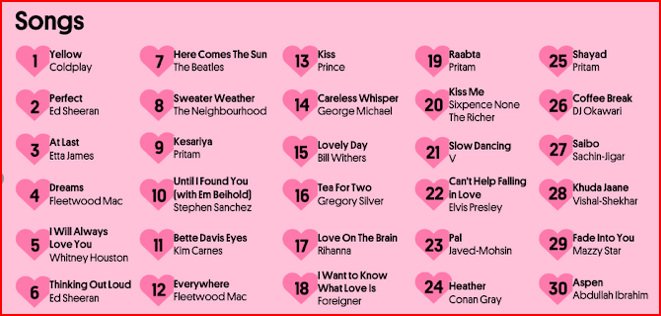 The most famous love songs in each U.S state
