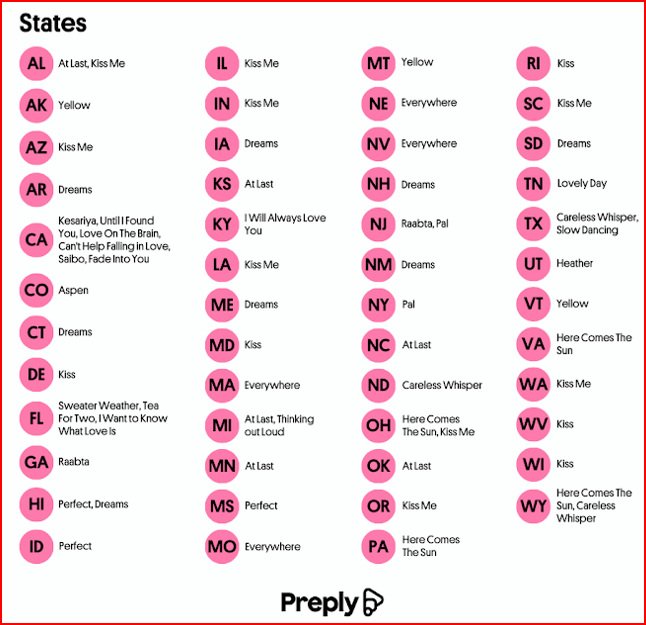 The most famous love songs in each U.S state