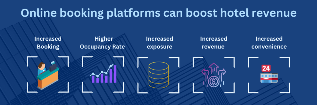 hotel industry revenue